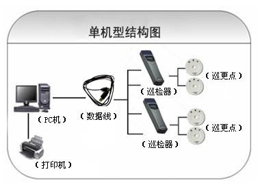 咸阳淳化县巡更系统六号