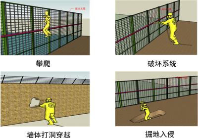 咸阳淳化县周界防范报警系统四号