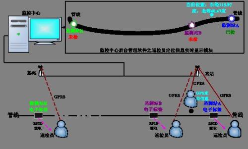 咸阳淳化县巡更系统八号