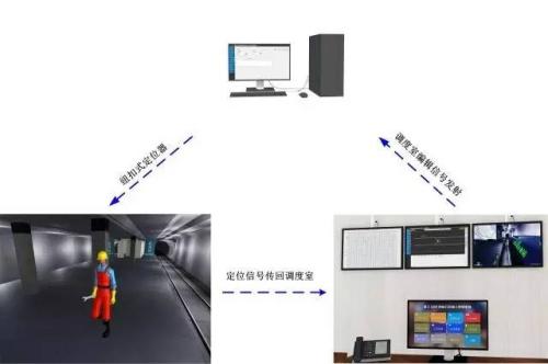 咸阳淳化县人员定位系统三号