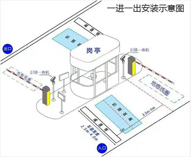 咸阳淳化县标准manbext登陆
系统安装图