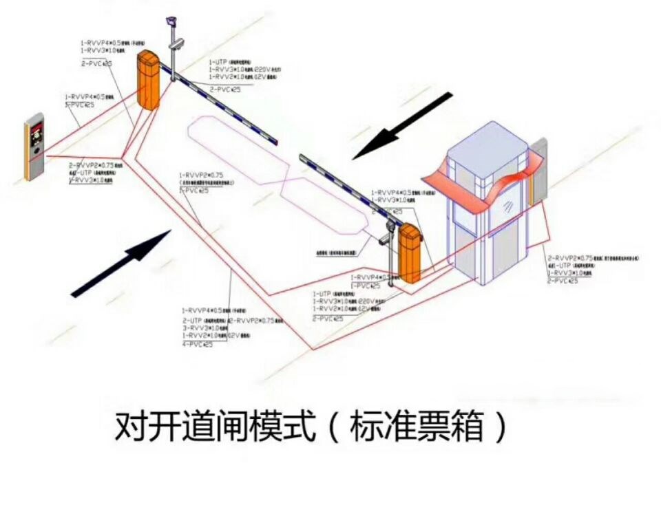 咸阳淳化县对开道闸单通道收费系统