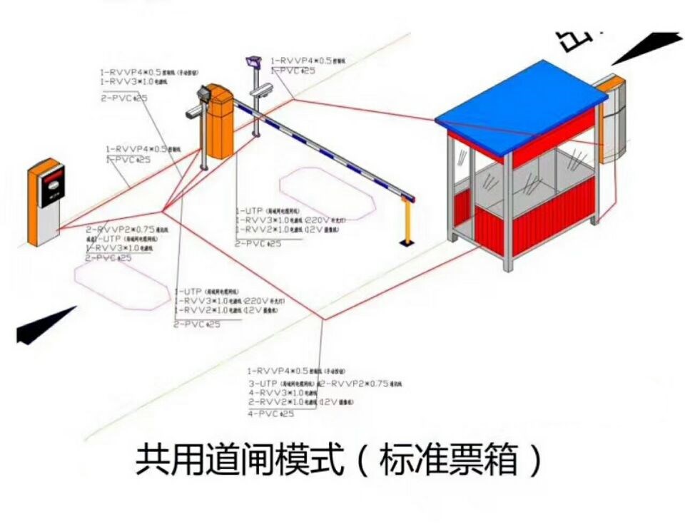 咸阳淳化县单通道模式停车系统