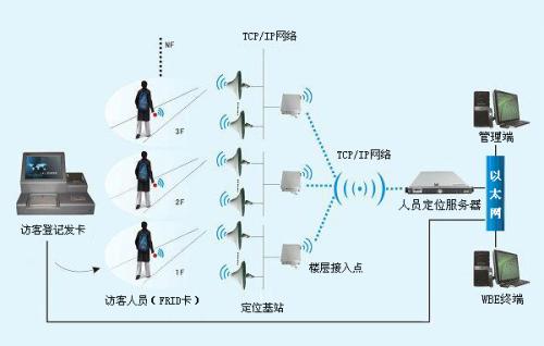 咸阳淳化县人员定位系统一号