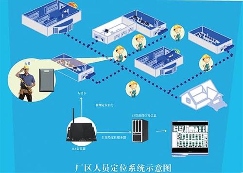 咸阳淳化县人员定位系统四号