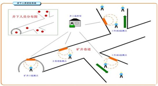 咸阳淳化县人员定位系统七号